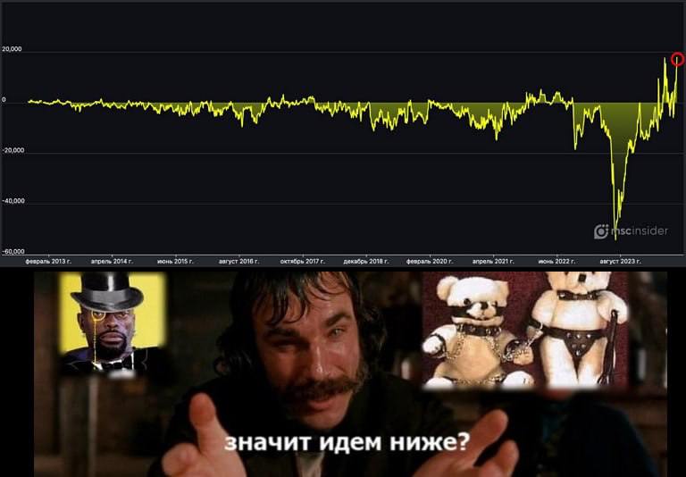 🇷🇺 #акции#россия#cot
Физики нарастили рекордный за всё время нетто-лонг во фьючерсе на Индекс ММВБ — данные MSCinsider
Нерезы давят очень сильно, а выкупают это все физики, то есть обычные люди, пока ... | Сетка — социальная сеть от hh.ru