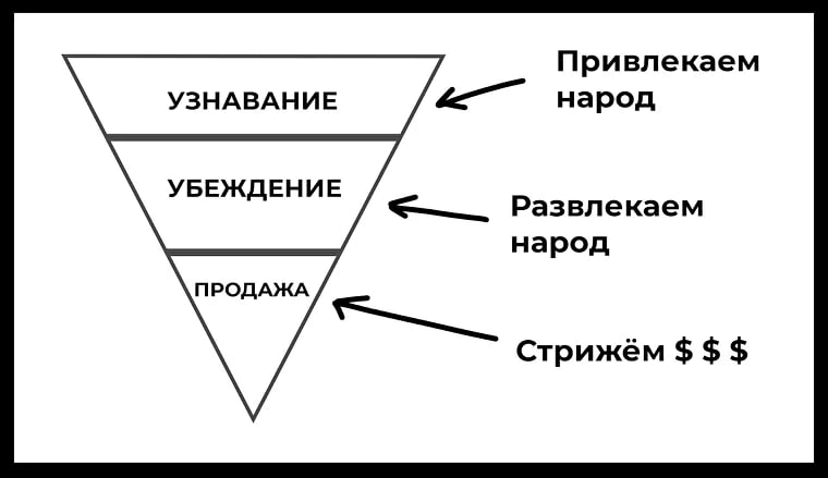 Как управлять коммуникациями в компании, чтобы всё было по красоте
Под первым моим постом в этом канале Настя набросала целую уйму вопросов о том, как я рулил маркетингом | Сетка — социальная сеть от hh.ru