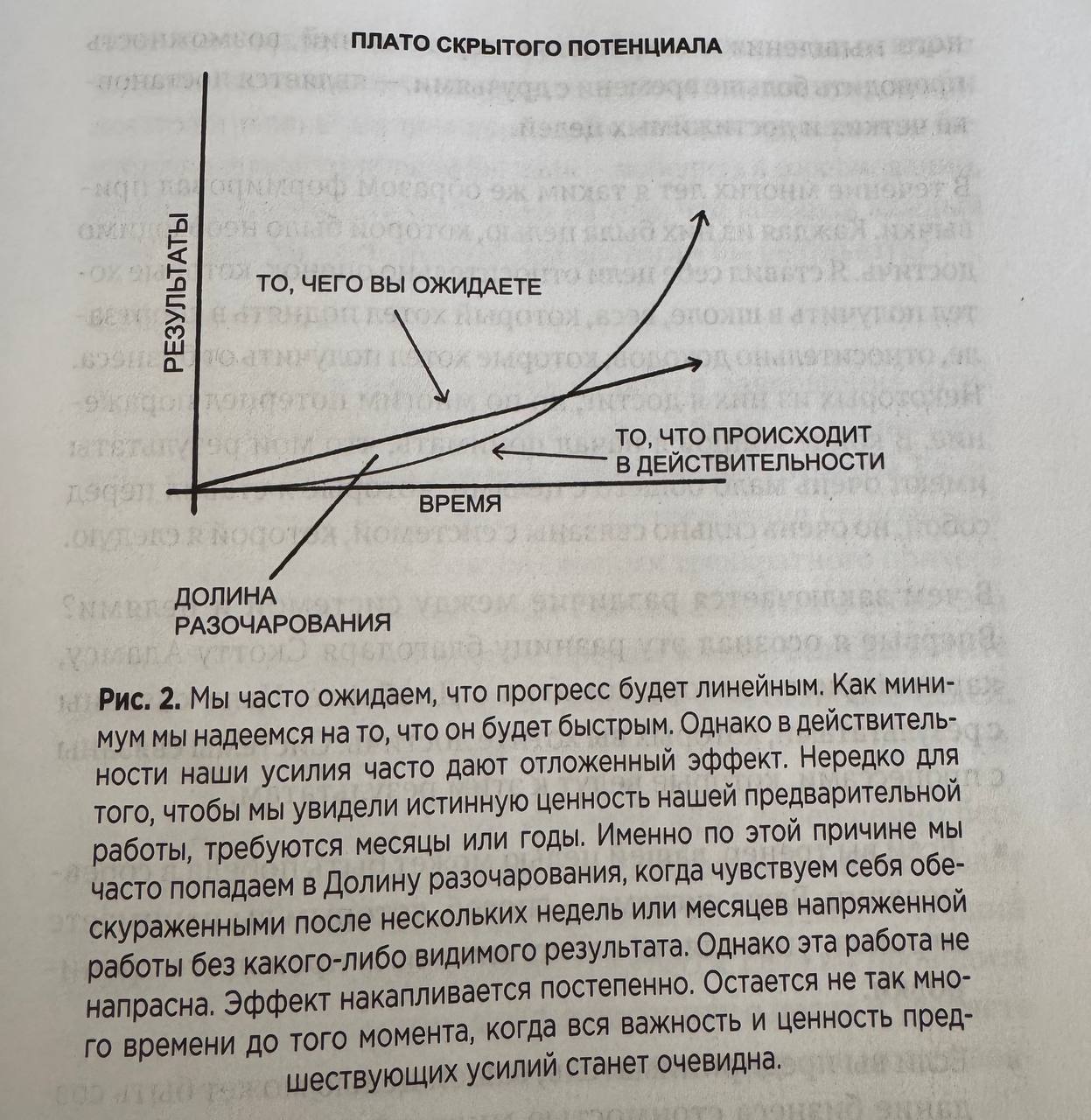 Очень круто применимо к музыке. Ты годами бьешь в одну точку, не получаешь ожидаемого результата, а потом бам и полетели.
У меня были мысли уйти в другую сферу, бросить все | Сетка — социальная сеть от hh.ru