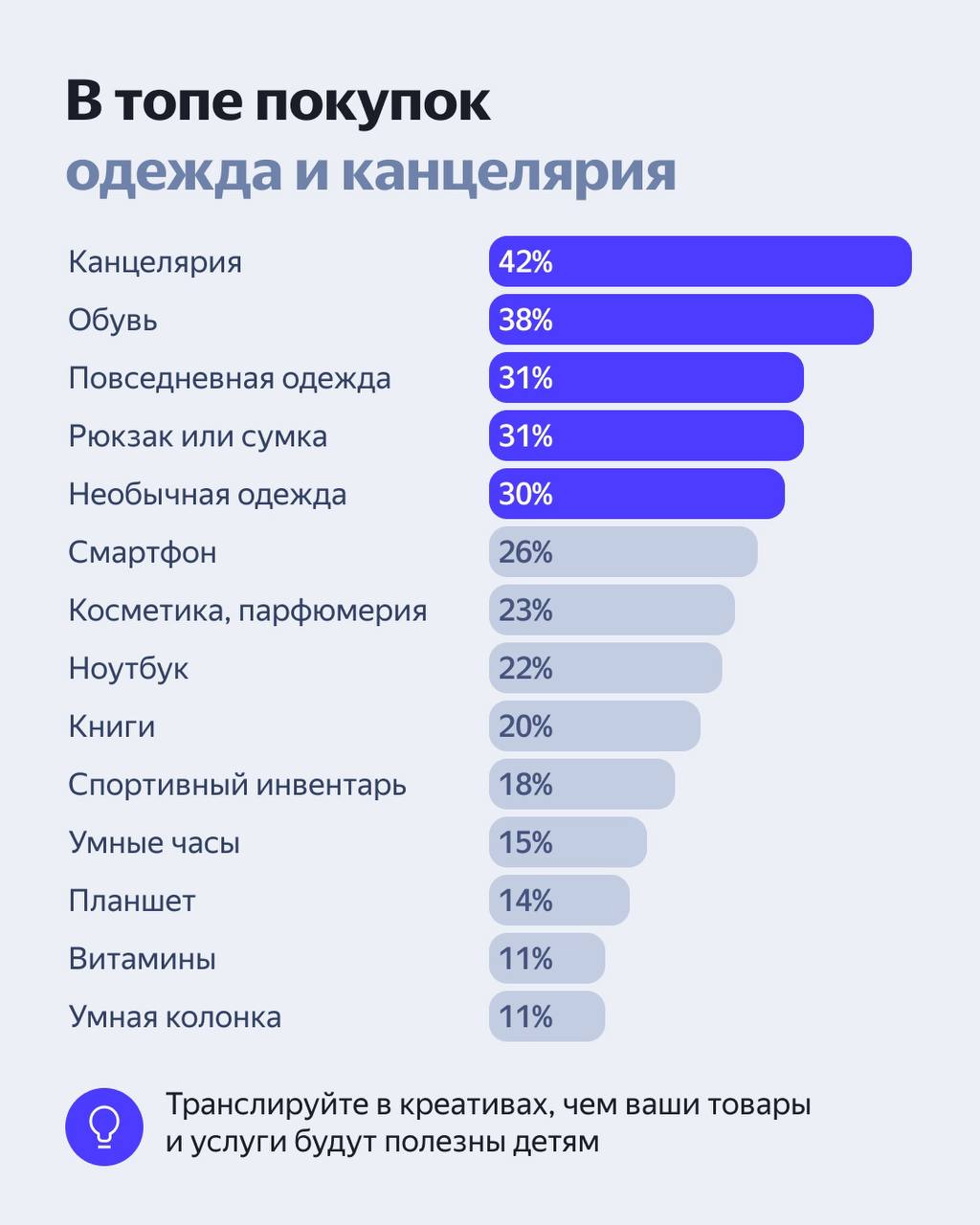 ⚡️Яндекс Реклама: Исследование поведения покупателей в школьный сезон
Источник: @YANtech
MEDIA RESEARCHERS | Сетка — социальная сеть от hh.ru
