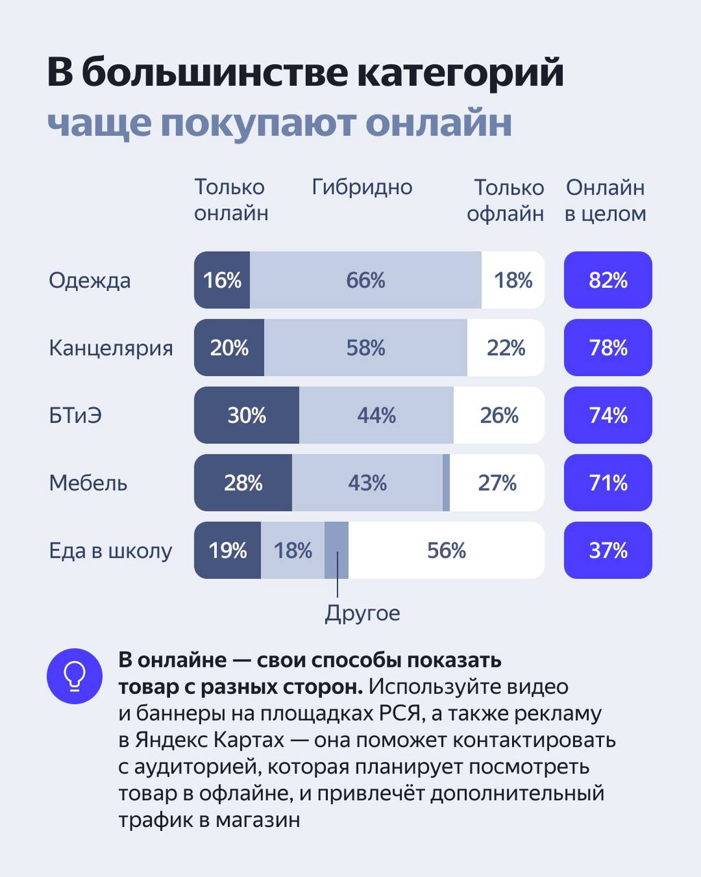 ⚡️Яндекс Реклама: Исследование поведения покупателей в школьный сезон
Источник: @YANtech
MEDIA RESEARCHERS | Сетка — социальная сеть от hh.ru