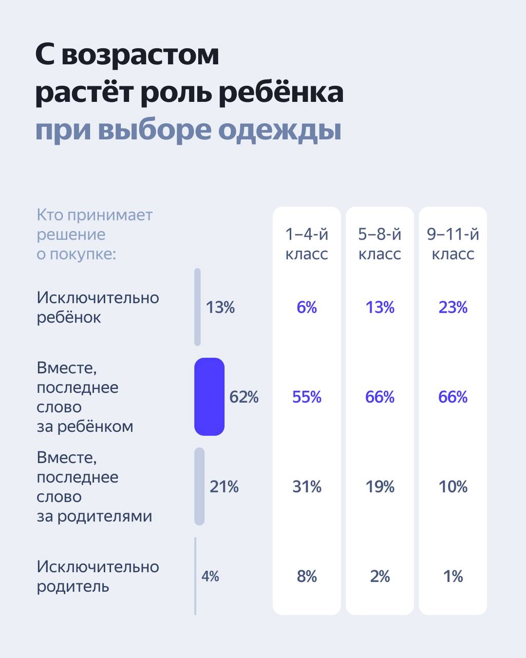 ⚡️Яндекс Реклама: Исследование поведения покупателей в школьный сезон
Источник: @YANtech
MEDIA RESEARCHERS | Сетка — социальная сеть от hh.ru