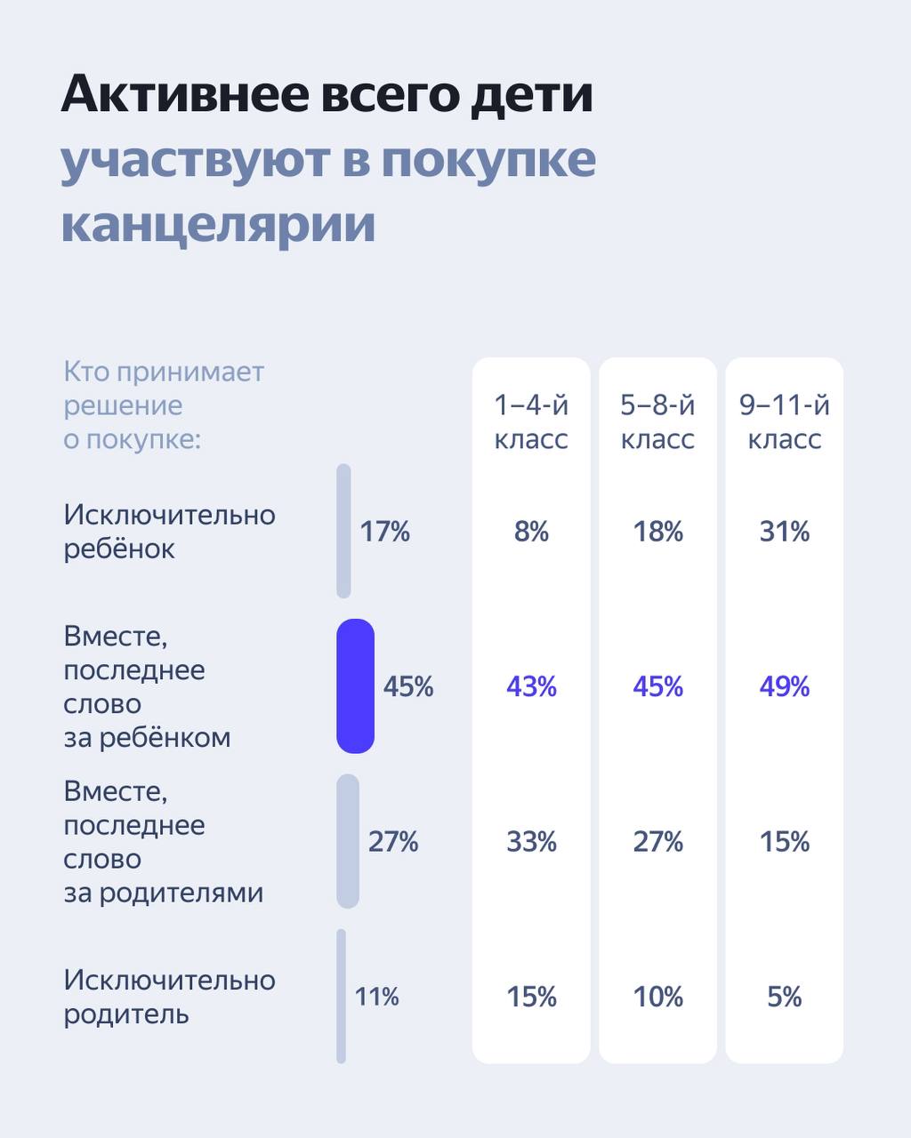 ⚡️Яндекс Реклама: Исследование поведения покупателей в школьный сезон
Источник: @YANtech
MEDIA RESEARCHERS | Сетка — социальная сеть от hh.ru