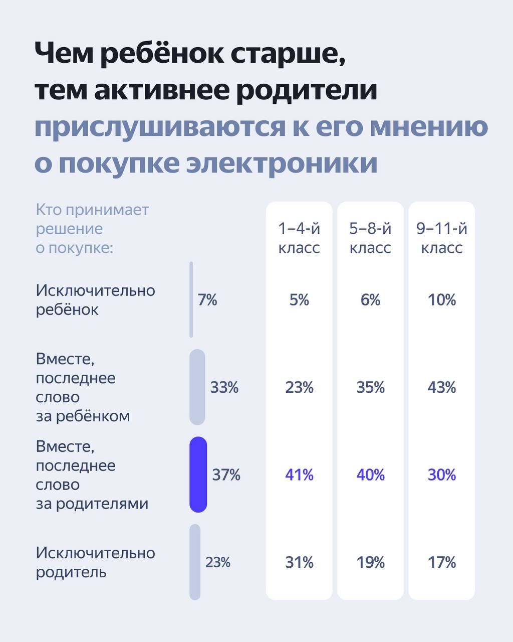 ⚡️Яндекс Реклама: Исследование поведения покупателей в школьный сезон
Источник: @YANtech
MEDIA RESEARCHERS | Сетка — социальная сеть от hh.ru