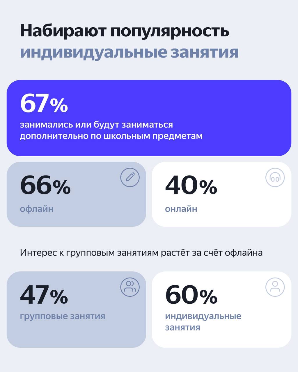 ⚡️Яндекс Реклама: Исследование поведения покупателей в школьный сезон
Источник: @YANtech
MEDIA RESEARCHERS | Сетка — социальная сеть от hh.ru