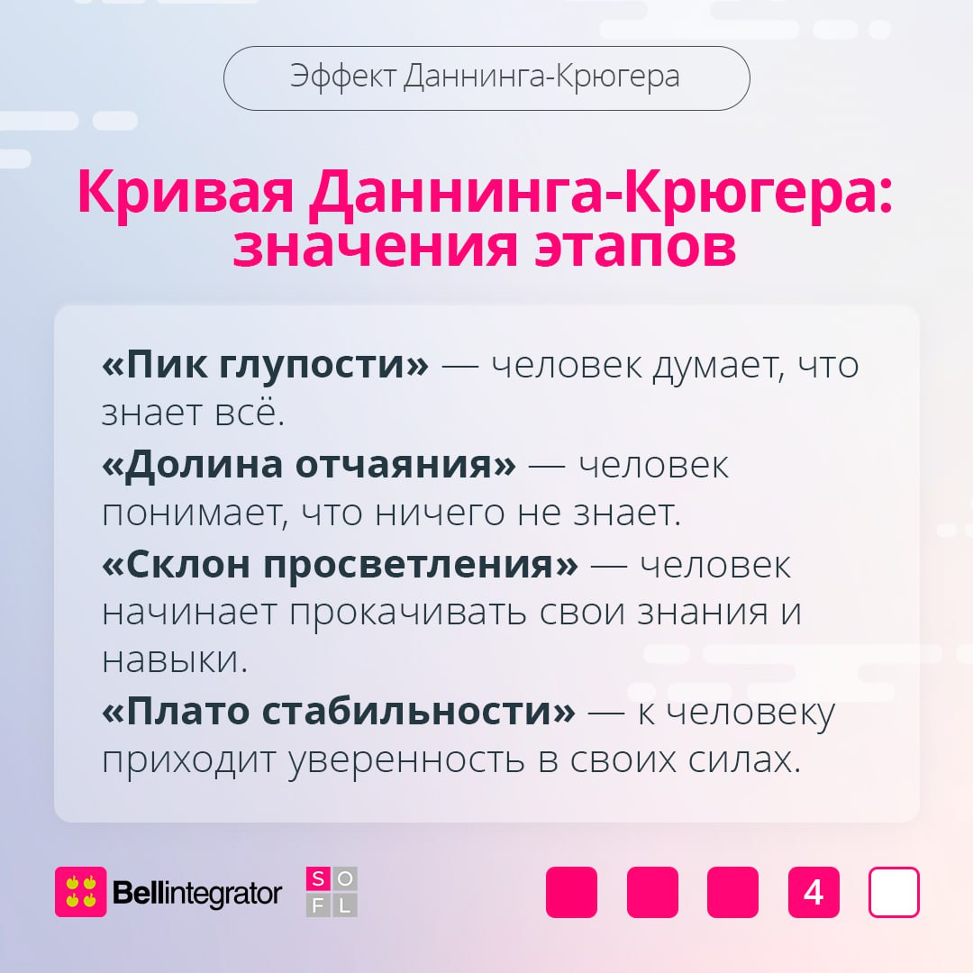 Знаю всё или не знаю ничего? 🧐
Эффект Даннинга-Крюгера объясняет, как мы можем переоценивать или недооценивать свои способности, и как это влияет на нашу карьеру. Разобрали этот феномен в карточках | Сетка — социальная сеть от hh.ru