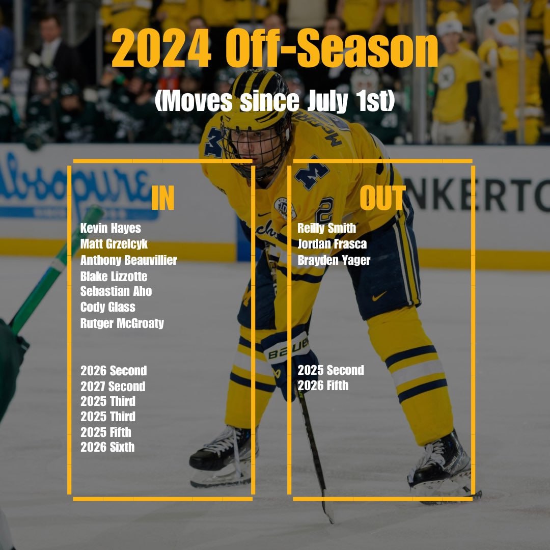 🐧 Как оценим работу в межсезонье Кайла Дубаса?
Пиков набрал, не очень звёздных, но потенциально (бес)полезных игроков набрал, Смита скинул, МакГроэрти получил, но Ягера потерял | Сетка — социальная сеть от hh.ru