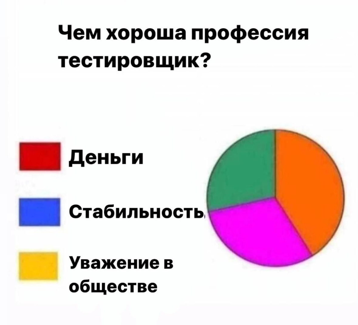 Что это, если не классика?
#it #qaengineer #qa #qahumor | Сетка — социальная сеть от hh.ru