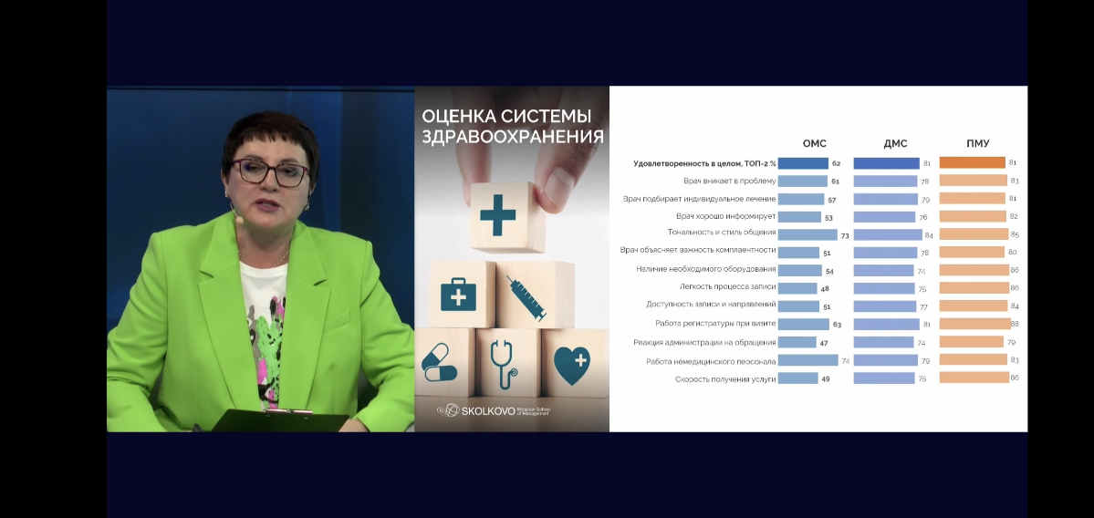 Смотрела недавно вебинар Центра развития здравоохранения СКОЛКОВО "Ключевая роль врача в удовлетворенности здравоохранением - как его мотивировать и им управлять" | Сетка — социальная сеть от hh.ru