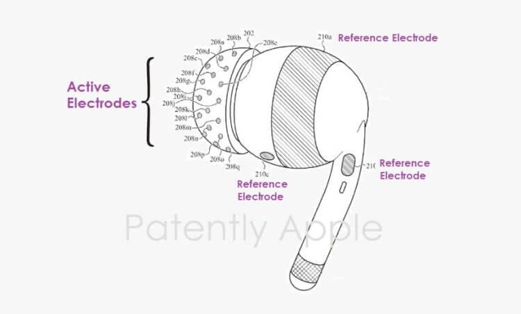 Apple запатентовала наушники, которые будут читать ваши мысли. Что? Да!
Конструкция предполагает считывание сигналов ЭКГ-активности и анализа реакции пользователя | Сетка — социальная сеть от hh.ru