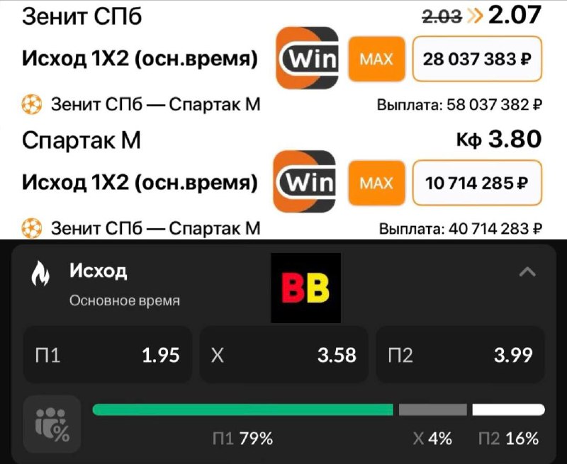 ❤️⚔️❤️ Зенит — Спартак в БК РФ
Открытые цифры по рынку на 12:00.
🍷 Самые крупные ставки доступны в Winline
▪️28 млн на П1 за 2.07
▪️11 млн на П2 за 3 | Сетка — социальная сеть от hh.ru