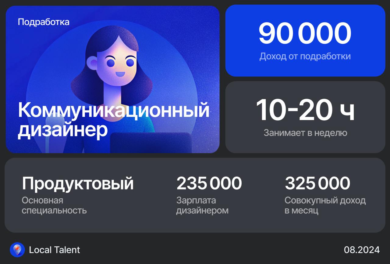 Сколько зарабатывает продуктовый дизайнер подрабатывая коммуникационным дизайнером бренда
Работаю коммуникационным дизайнером бренда | Сетка — социальная сеть от hh.ru