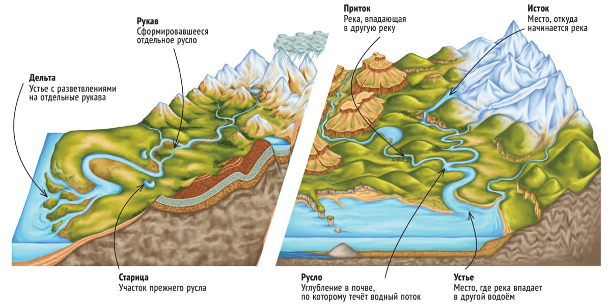 Привет всем неравнодушным и желающим познавать новое каждый день, а может и повторять старое!
Сегодня мы запускаем рубрику #общаягеология 🌎
Здесь мы будем публиковать интересные факты, постулаты и ста... | Сетка — социальная сеть от hh.ru