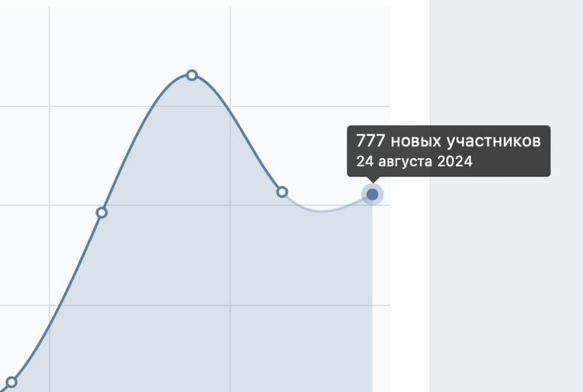Топорики | Сетка — социальная сеть от hh.ru