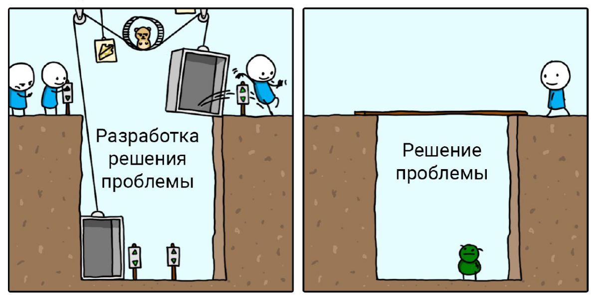 Процесс создания и итоговая реализация. | Сетка — социальная сеть от hh.ru