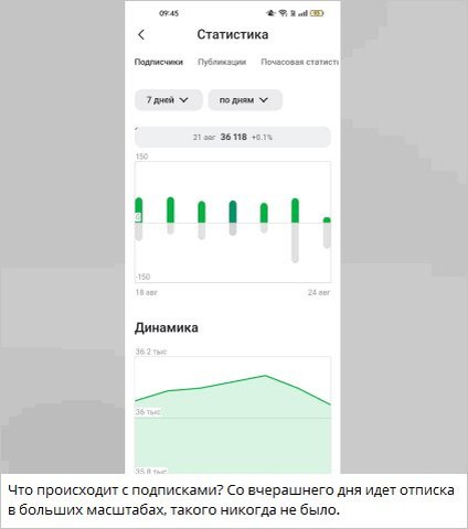 🔥Со вчерашнего дня авторы Дзен стали жаловаться на массовую отписку со своих каналов. Поддержка отвечает, что это естественный процесс. Авторы грешат на то, что идет чистка ботов | Сетка — социальная сеть от hh.ru