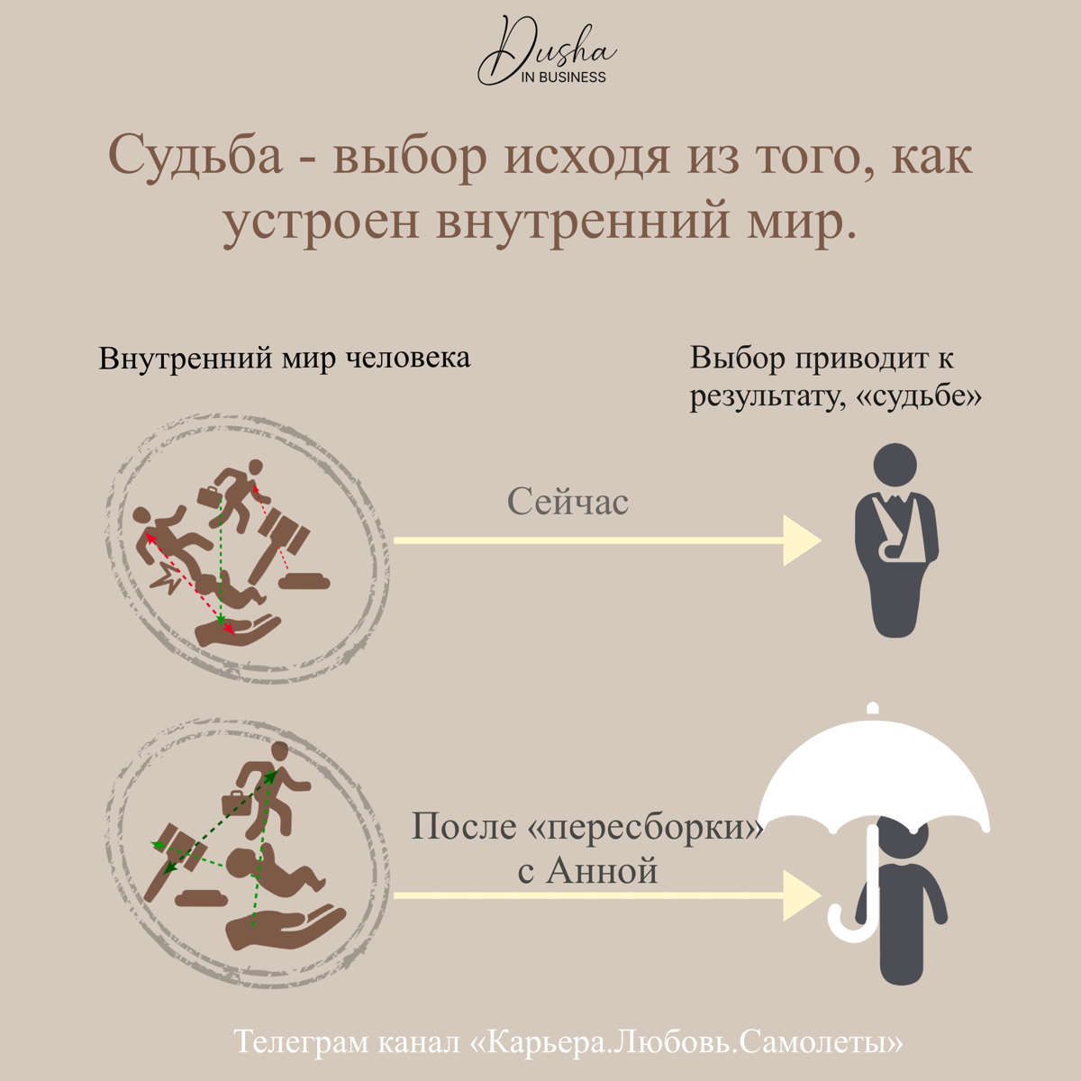 Как изменить судьбу предпринимателя и бизнеса | Сетка — социальная сеть от hh.ru