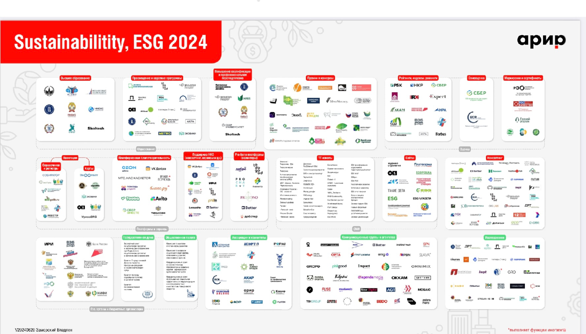 Игроки отечественного рынка #ESG
В ESG-экосистеме РФ собрано более 290 компаний - https://interactivead | Сетка — социальная сеть от hh.ru