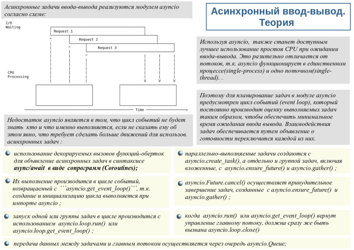 ✳️ Реализация многопоточности на операциях ввод-вывода может приводить к значительному повышению производительности в зависимых от операций ввода-вывода задачах (I/O-bound tasks), поэтому прежде чем р... | Сетка — социальная сеть от hh.ru