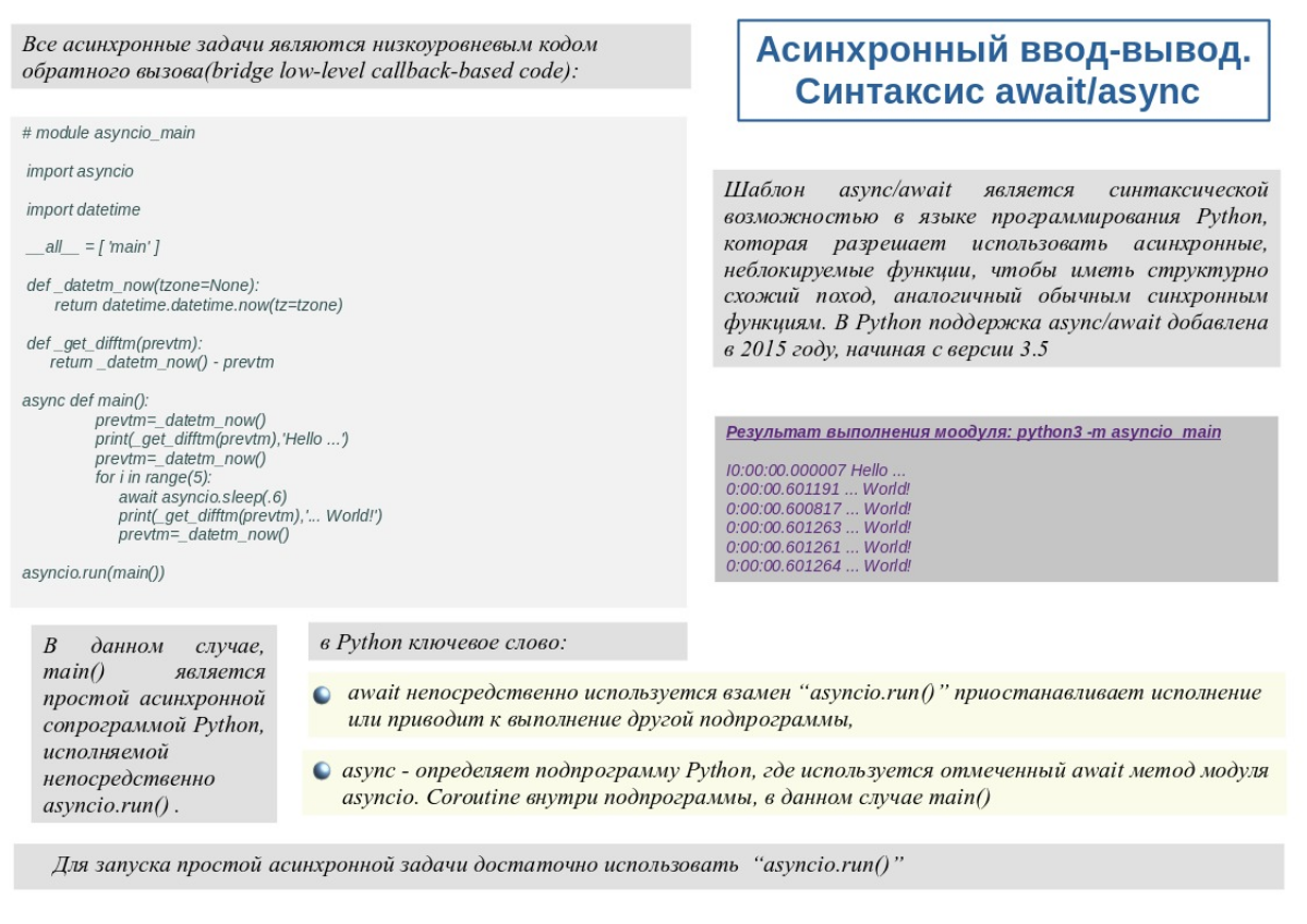 ✳️ Синтаксис await/async  используется в виде декорируемых вызовов функций-оберток, асинхронно выполняемого кода, для объявление асинхронных задач⤵️ | Сетка — социальная сеть от hh.ru