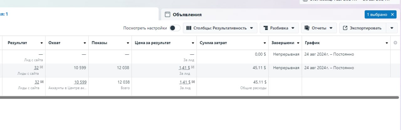 Субботний запуск 🚀
Взял 2 самых заезженных крео в спае. Не уникализировал, ничего с ними не делал — запустил как есть.
В итоге оба прошли и с какими результатами! 🎯
Попускает... 😅 | Сетка — социальная сеть от hh.ru