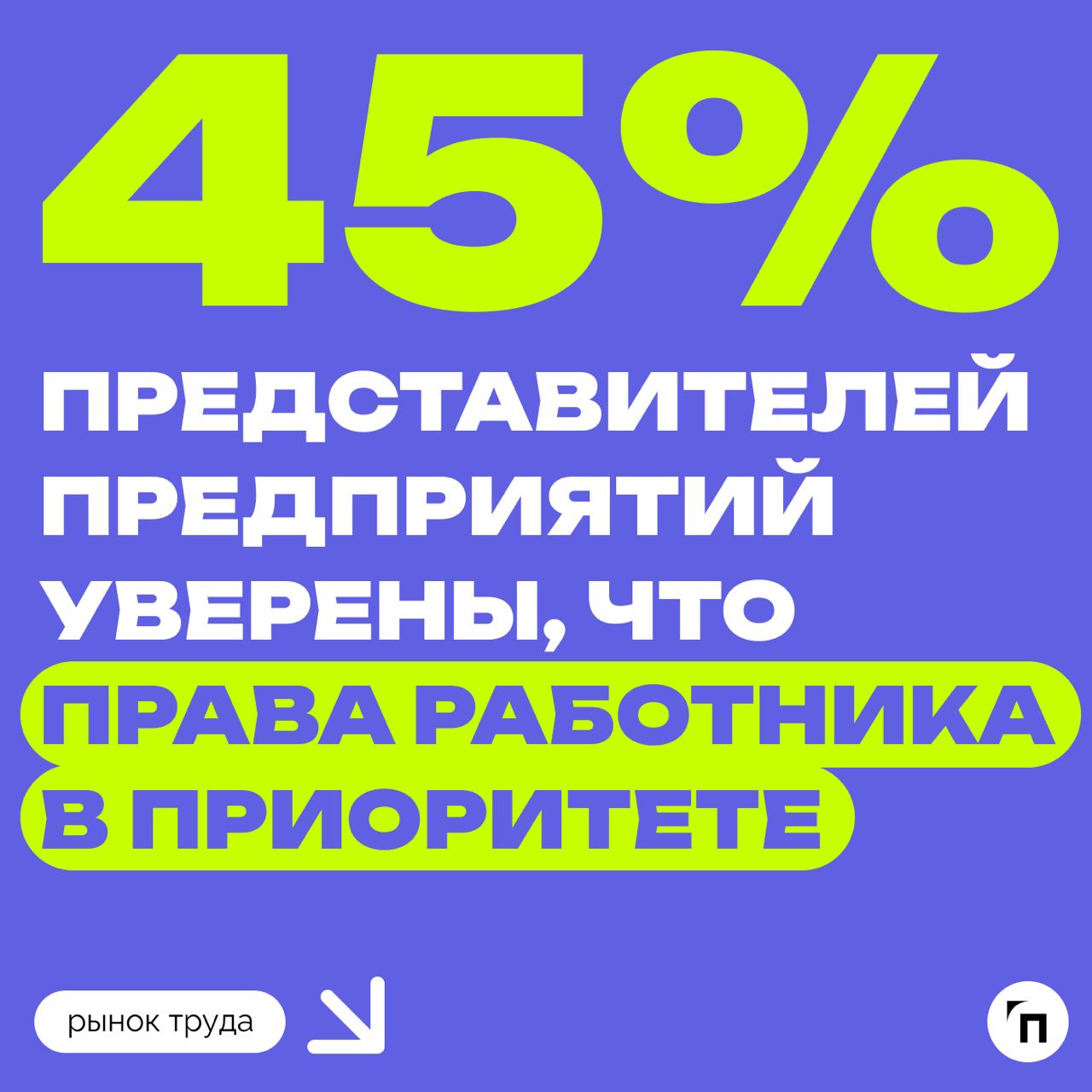 📊 Россияне уверены, что ТК РФ защищает их права и права работодателей равномерно
Сервис по поиску высокооплачиваемой работы SuperJob провел исследование среди 1 000 компаний и 1 600 сотрудников и выяс... | Сетка — социальная сеть от hh.ru