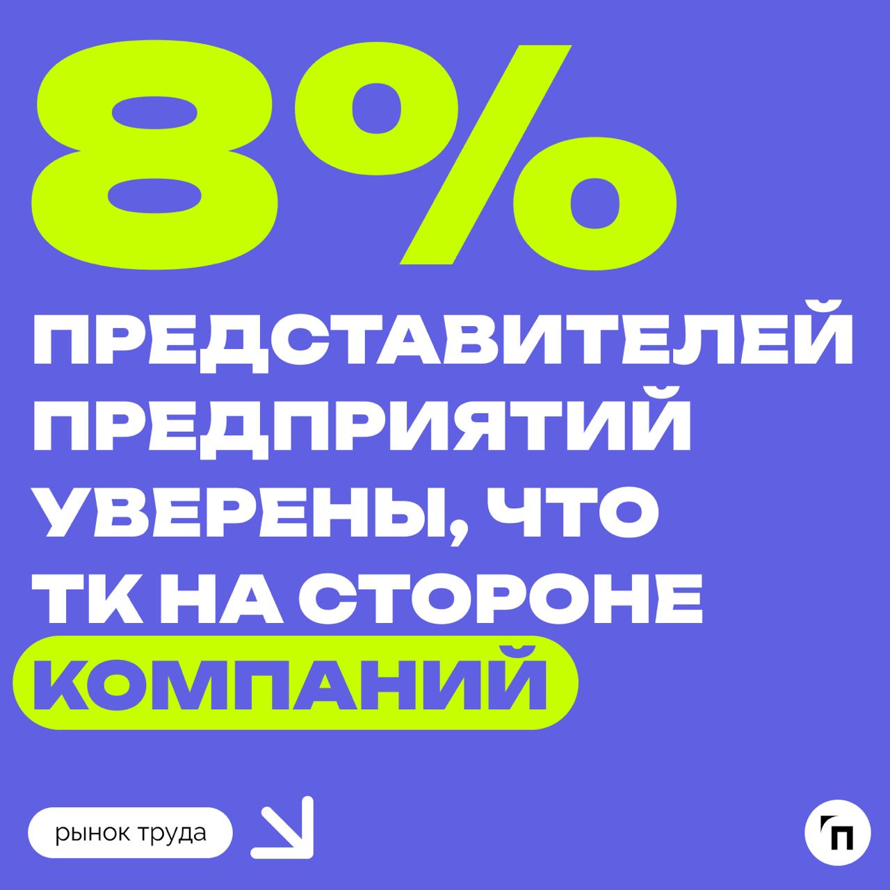 📊 Россияне уверены, что ТК РФ защищает их права и права работодателей равномерно
Сервис по поиску высокооплачиваемой работы SuperJob провел исследование среди 1 000 компаний и 1 600 сотрудников и выяс... | Сетка — социальная сеть от hh.ru