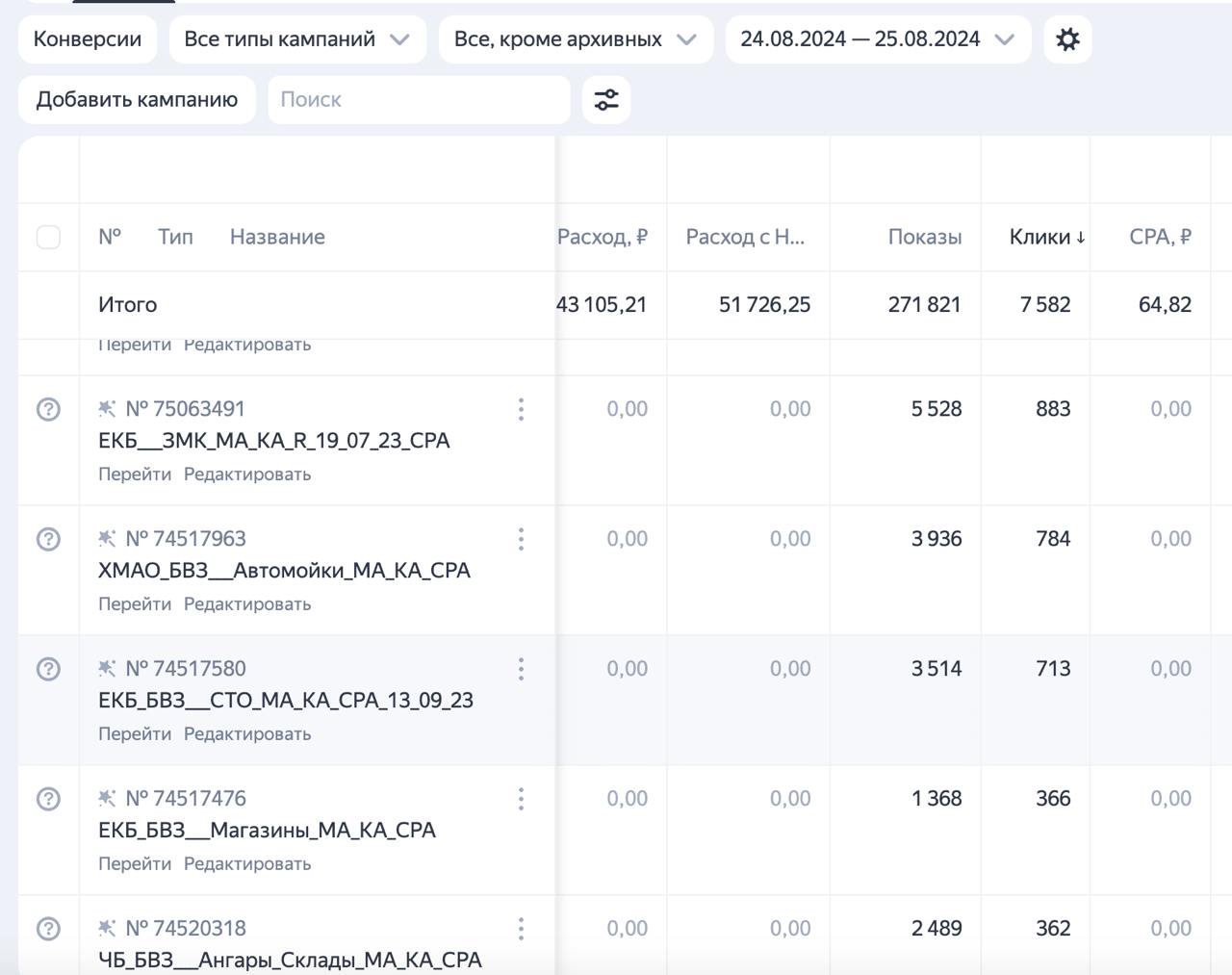 Странности не заканчиваются. Кампании на Мастерах сгенерили около 5 000 переходов за 2 дня. Это при том, что они висели месяцами с 10-20 переходами дай бог что бы были. Лидов с этих переходов нет. | Сетка — социальная сеть от hh.ru