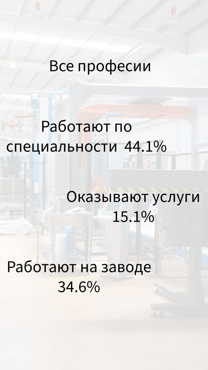 Я знаю, что я не являюсь репрезентативным. Моё окружение также не является репрезентативным | Сетка — социальная сеть от hh.ru