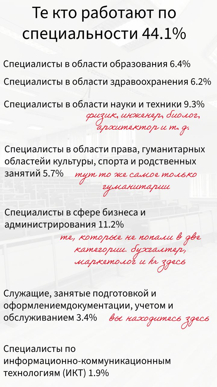 Я знаю, что я не являюсь репрезентативным. Моё окружение также не является репрезентативным | Сетка — социальная сеть от hh.ru