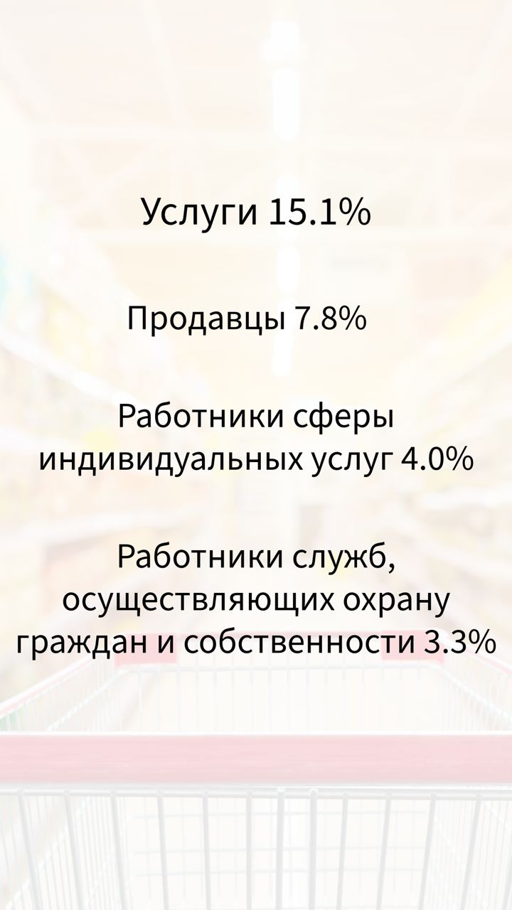 Я знаю, что я не являюсь репрезентативным. Моё окружение также не является репрезентативным | Сетка — социальная сеть от hh.ru