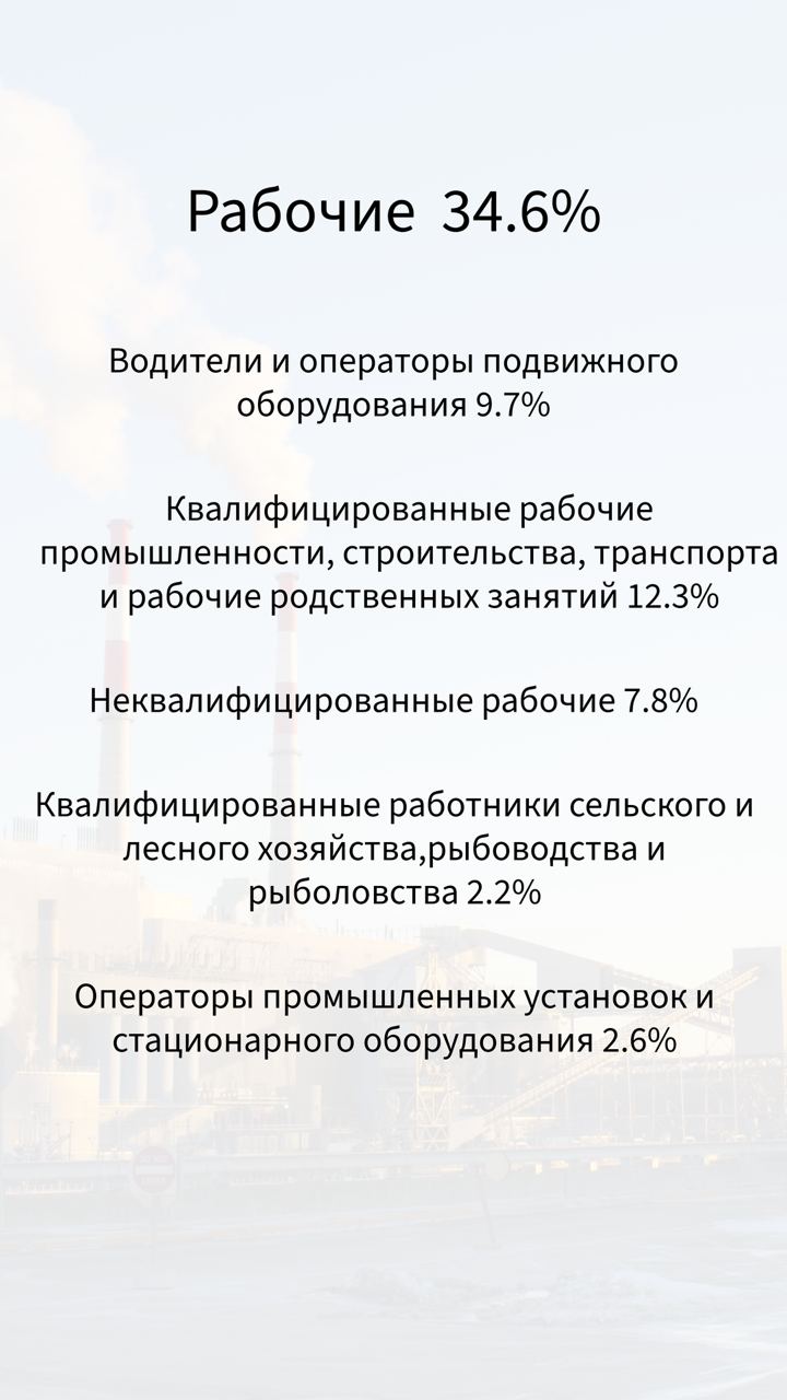 Я знаю, что я не являюсь репрезентативным. Моё окружение также не является репрезентативным | Сетка — социальная сеть от hh.ru