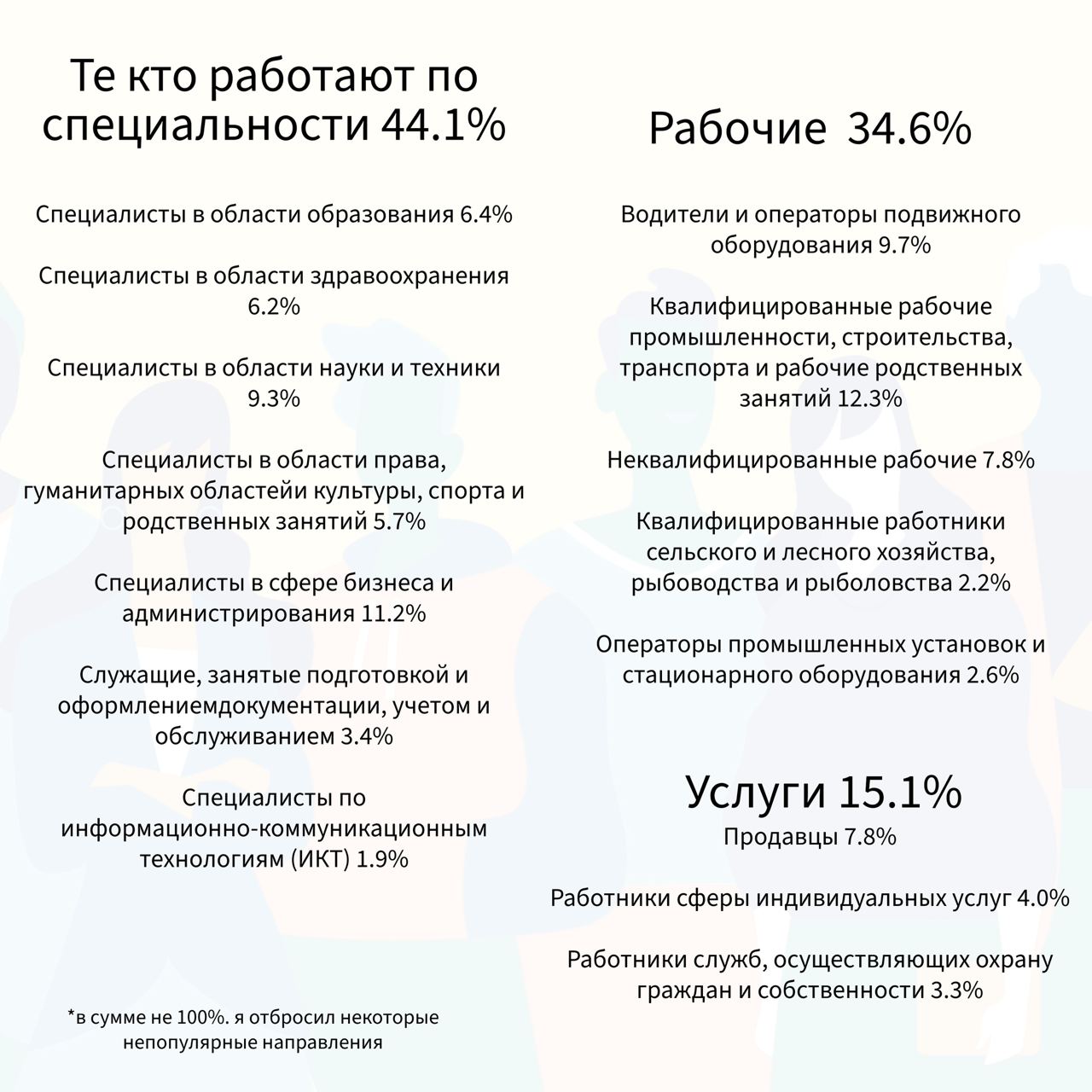 Я знаю, что я не являюсь репрезентативным. Моё окружение также не является репрезентативным | Сетка — социальная сеть от hh.ru