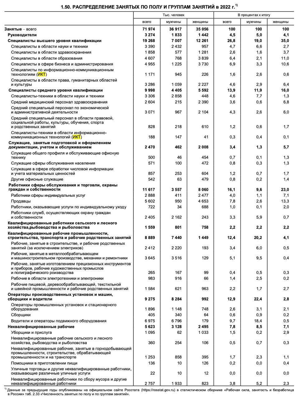 Я знаю, что я не являюсь репрезентативным. Моё окружение также не является репрезентативным | Сетка — социальная сеть от hh.ru
