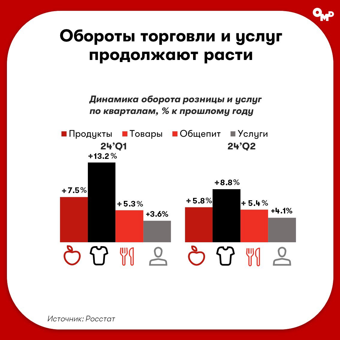 ⚡️OMD OM Group: Потребитель и медиарынок за первое полугодие 2024
Источник: @omdomgroupnews
MEDIA RESEARCHERS | Сетка — социальная сеть от hh.ru