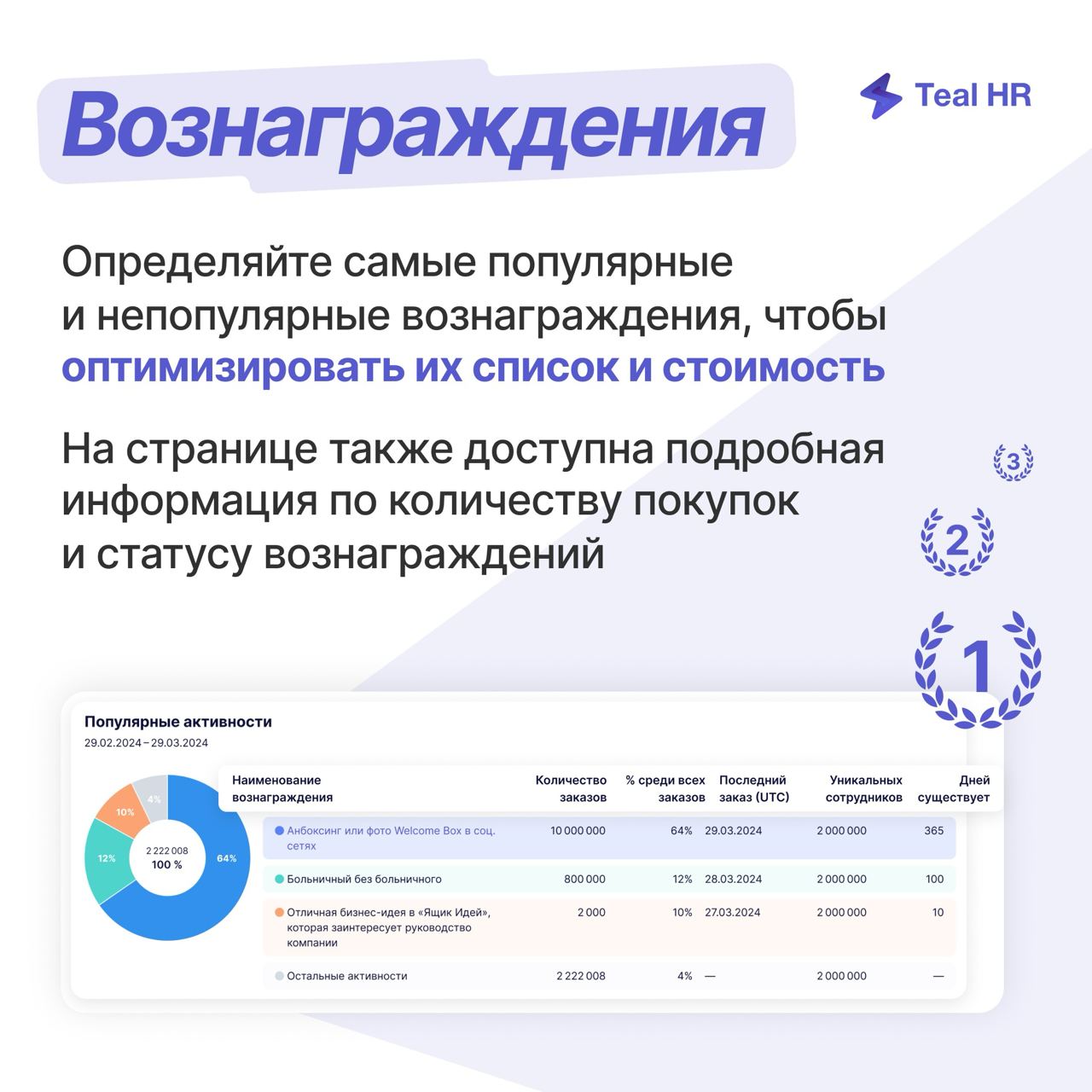 Всем привет! 👋
Те, кто уже пользуются нашей платформой, наверняка заметили изменения в блоке статистики | Сетка — социальная сеть от hh.ru