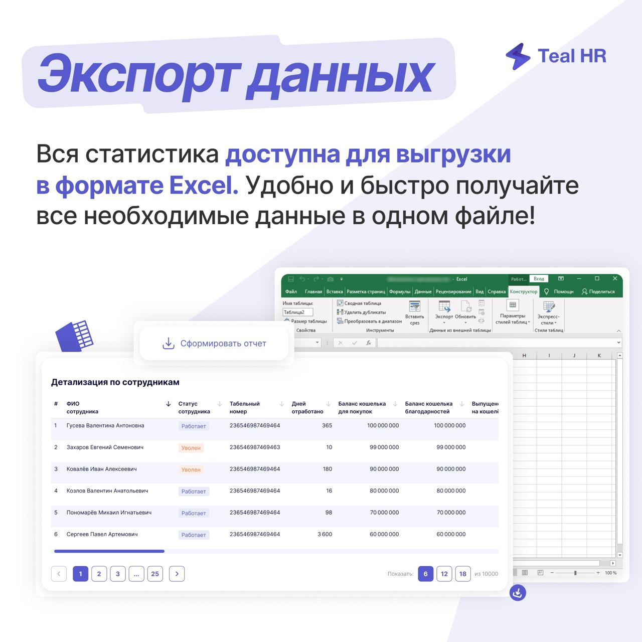 Всем привет! 👋
Те, кто уже пользуются нашей платформой, наверняка заметили изменения в блоке статистики | Сетка — социальная сеть от hh.ru