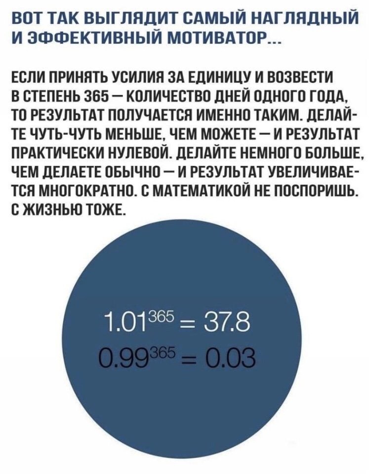 Вот так выглядит самый наглядный и эффективный мотиватор 👌
#Маркетинг | Сетка — социальная сеть от hh.ru