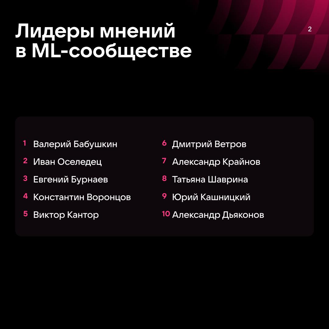 Работа мечты в ИИ — какая она? 😎
Мы решили это выяснить и провели исследование вместе с центром научной коммуникации Университета ИТМО | Сетка — социальная сеть от hh.ru