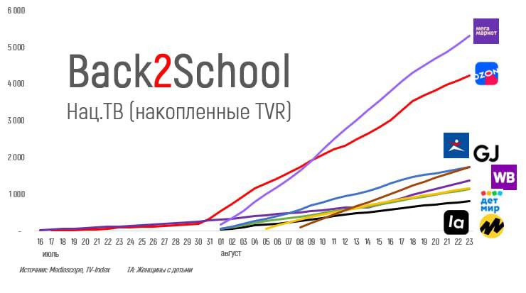 ⚡️ Активность ритейлеров на ТВЛидирует Мегамаркет
Источник: @omdmi
MEDIA RESEARCHERS | Сетка — социальная сеть от hh.ru