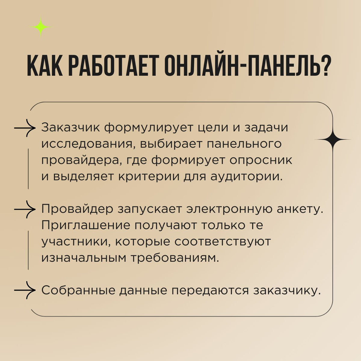 Что, если информация о целевой аудитории нужна вам срочно? Для этого существуют онлайн-опросы или, как мы их чаще называем, количественные исследования | Сетка — социальная сеть от hh.ru