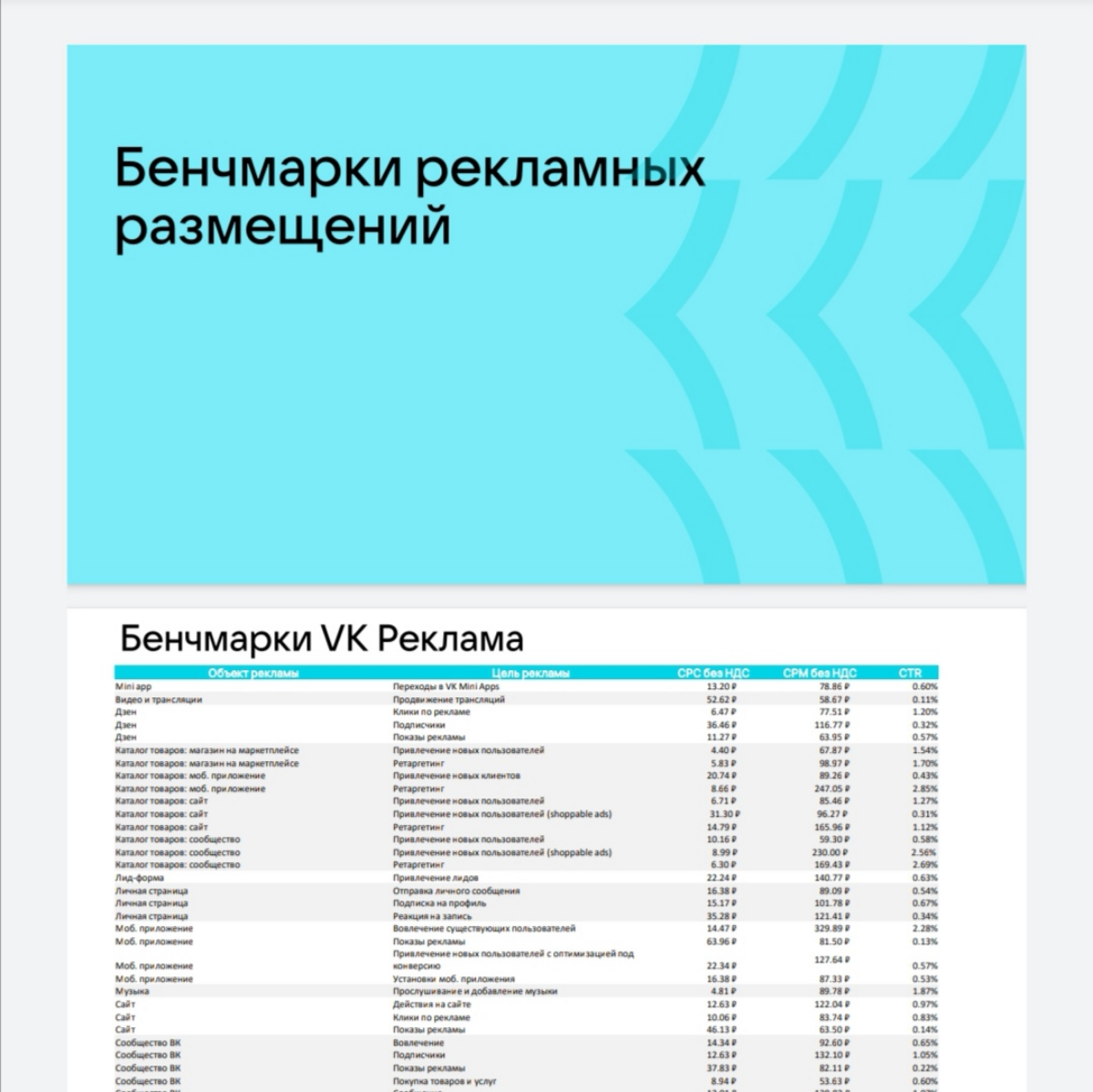 Создание МП в ВК. На что опираться. | Сетка — социальная сеть от hh.ru