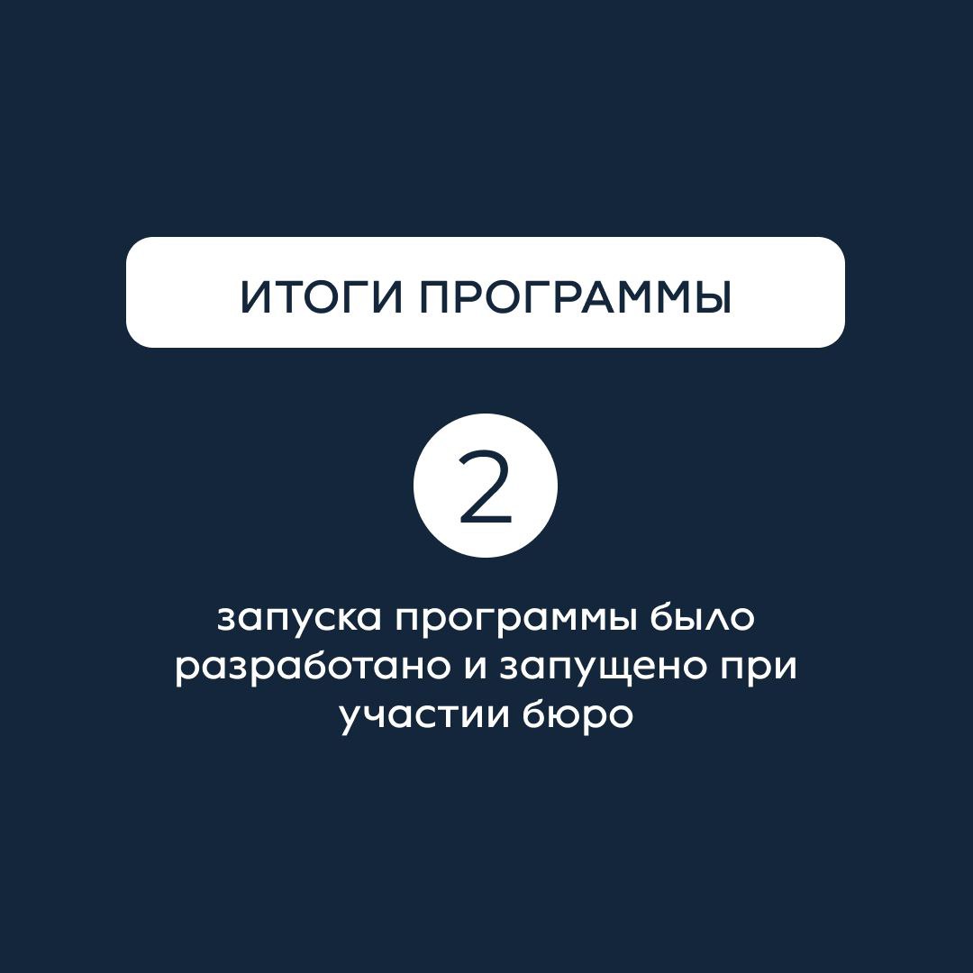 Рассказали в карточках о том, как мы разрабатывали корпоративную программу для разработчиков по System Design для VK⚡️
Больше кейсов на сайте💎 | Сетка — социальная сеть от hh.ru