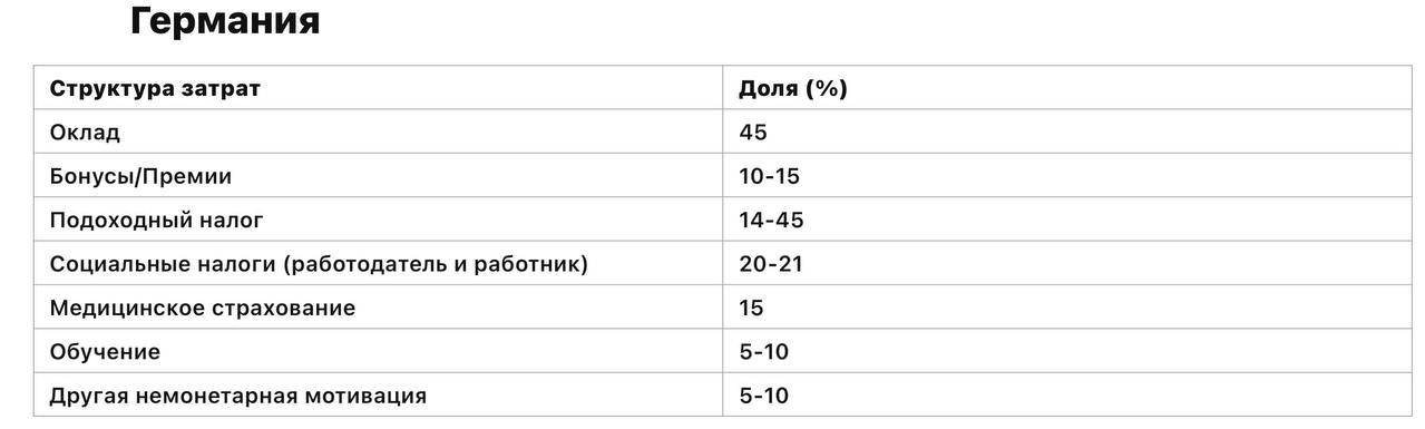 Структура затрат на персонал в части монетарной и немонетарной мотивации
Таблицы демонстрируют, как различные страны распределяют свои затраты на персонал, включая оклад, бонусы, налоги и взносы, меди... | Сетка — социальная сеть от hh.ru