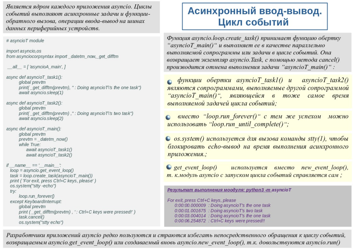 ⚠️Для построение более серьезных и многоуровневых асинхронных задач ввода-вывода и, например, перехвата системных событий в виде нажатие комбинации  клавиш выхода (Ctrl+С),  необходимо использовать ци... | Сетка — социальная сеть от hh.ru