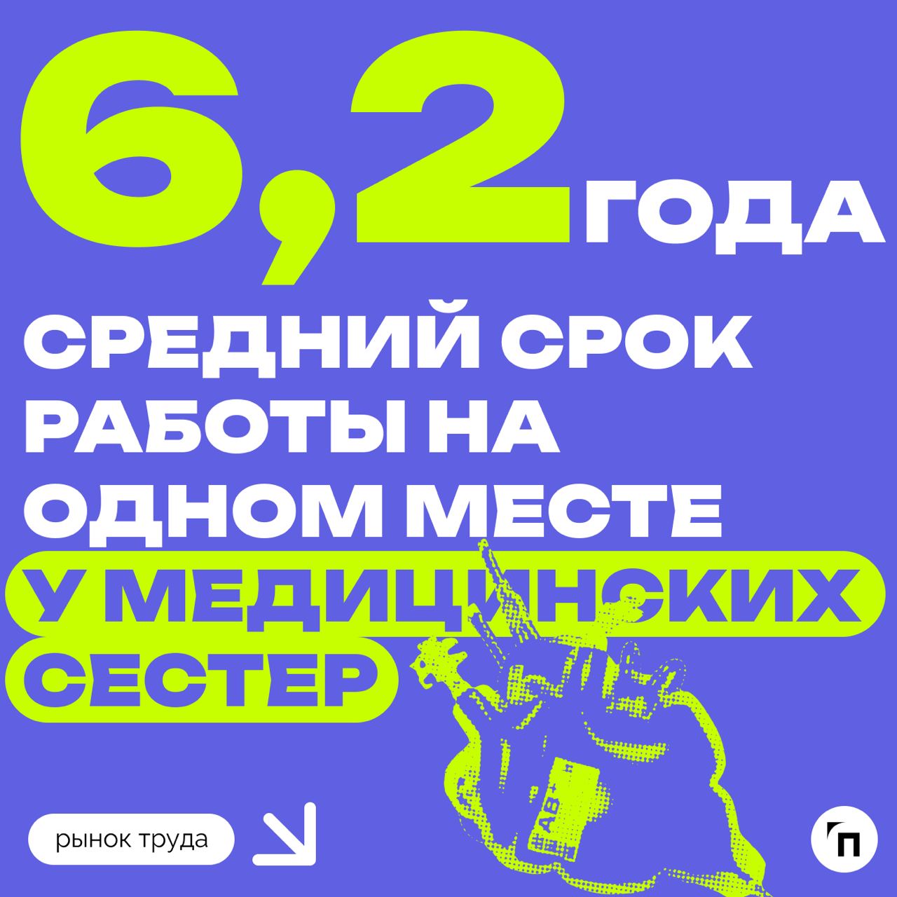 📊 Кто дольше работает на одном месте
Сервис по поиску высокооплачиваемой работы SuperJob провел исследование среди 25 000 представителей 50 профессиональных групп и выяснил, в каких сферах сотрудники ... | Сетка — социальная сеть от hh.ru
