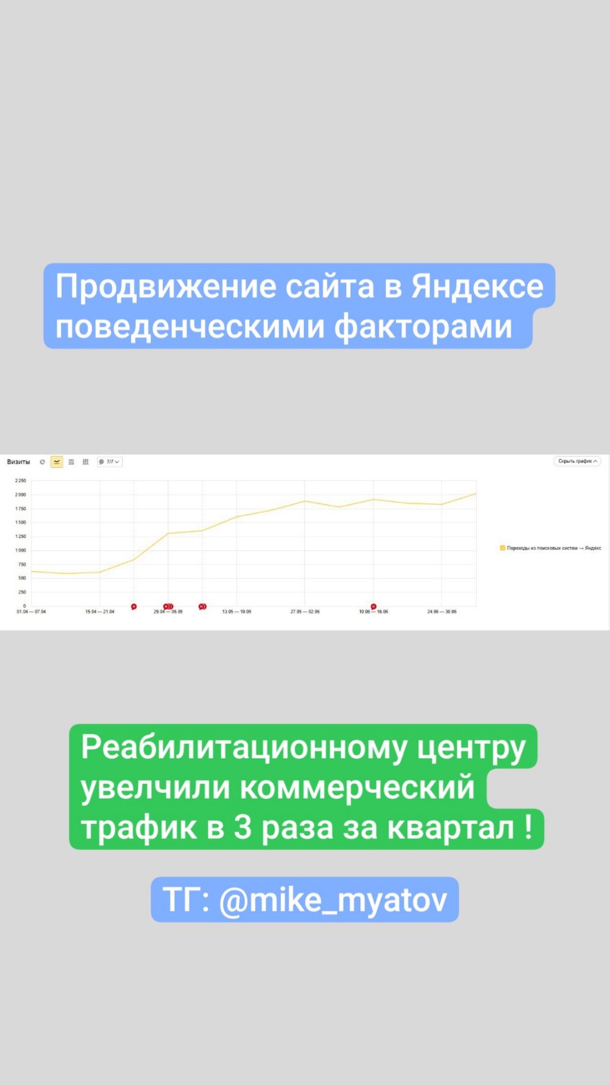 Продукт: продвижение в Яндексе поведенческими факторами
Ниша: реабилитация наркоманов и помощь при алкоголизме
Увеличили кол-во визитов на сайт клиента за 3 месяца.
ТГ @mikemyatov | Сетка — социальная сеть от hh.ru
