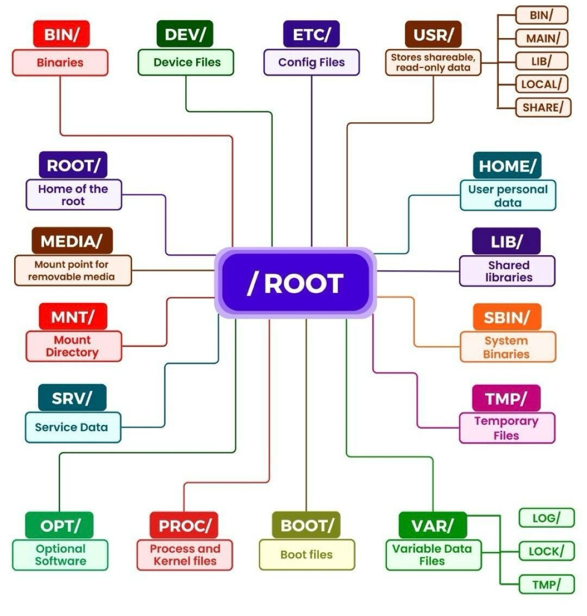 #линукс #linux | Сетка — социальная сеть от hh.ru