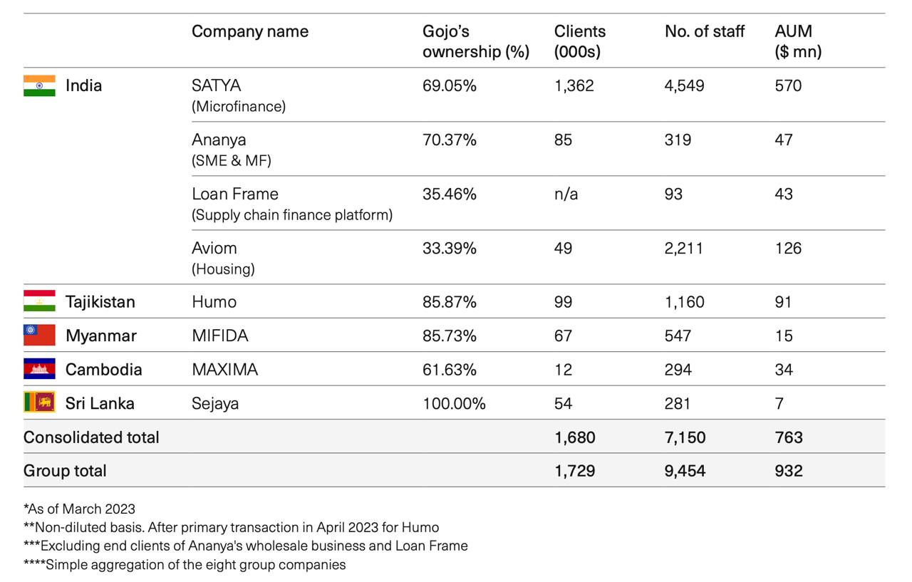 А «наш» таджикский МДО Humo является на 85,87% частью японской группы компаний Gojo & Company, Inc.
Наш, не наш 🤔?
#humo #таджикистан #gojo
@umedschannel | Сетка — социальная сеть от hh.ru