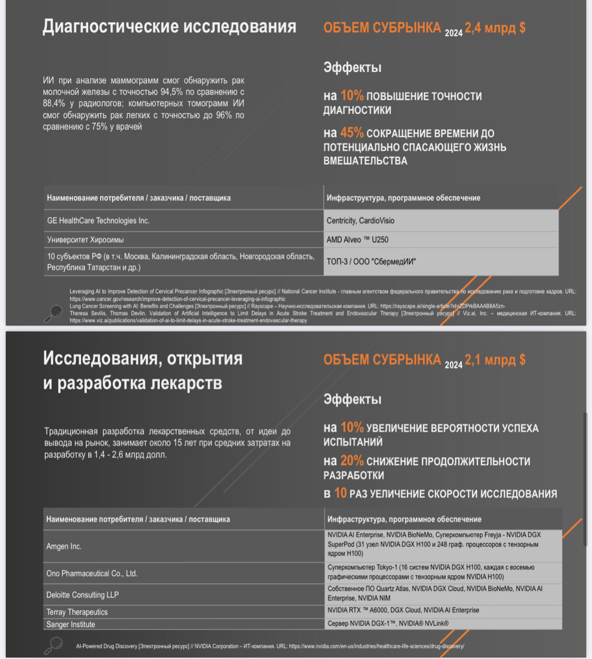 А. Мартынов. Технологии ИИ: нет ничего искусственного в заботе о здоровье!
Всегда есть потребность завысить показатели рынок-выручка (да и часто можно объяснить не достижение, то ковид, то СВО...) | Сетка — социальная сеть от hh.ru